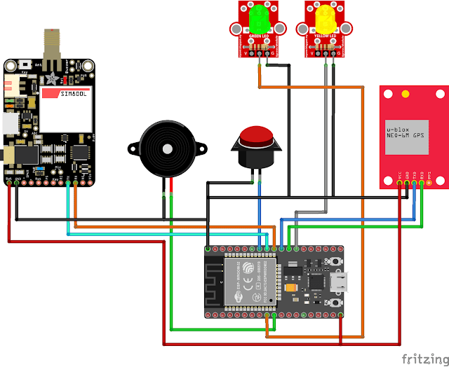GPS Tracker by GSM and telegram