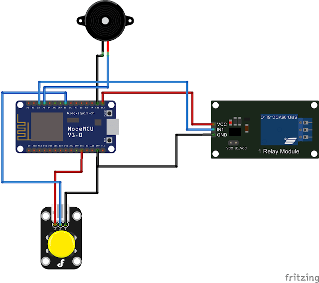 Clothes dryer using iot system